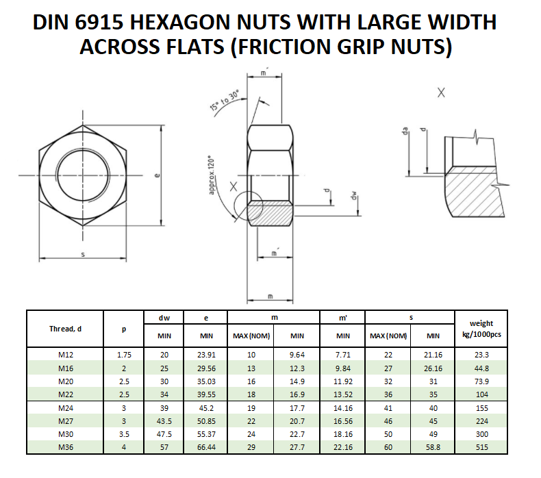 جدول استاندارد DIN9615 مهره سازه HV