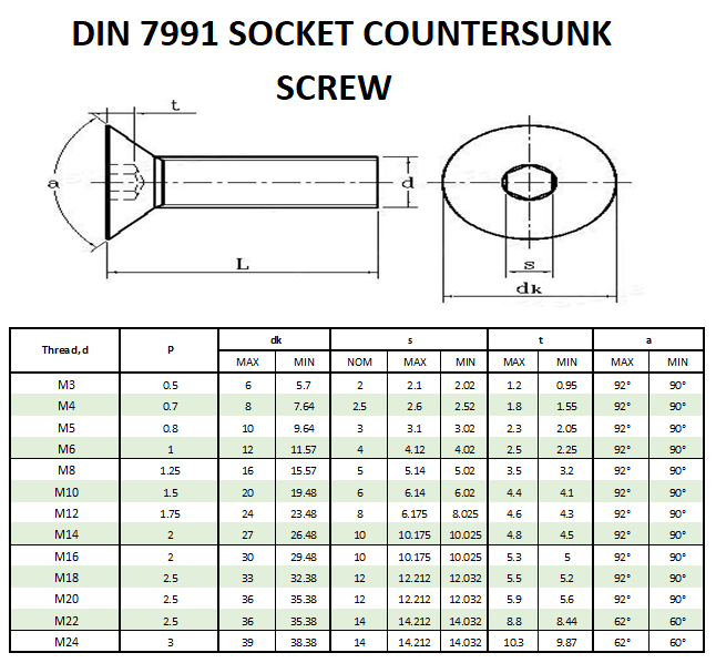 جدول استاندارد din7991