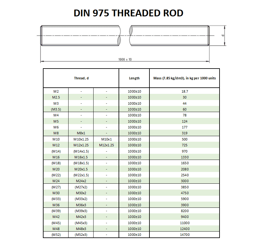 استاندارد DIN975-6