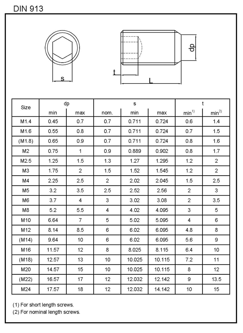 جدول استاندارد DIN913