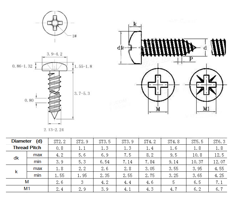جدول استاندارد DIN7981 در تولید پیچ خودکار سر عدسی