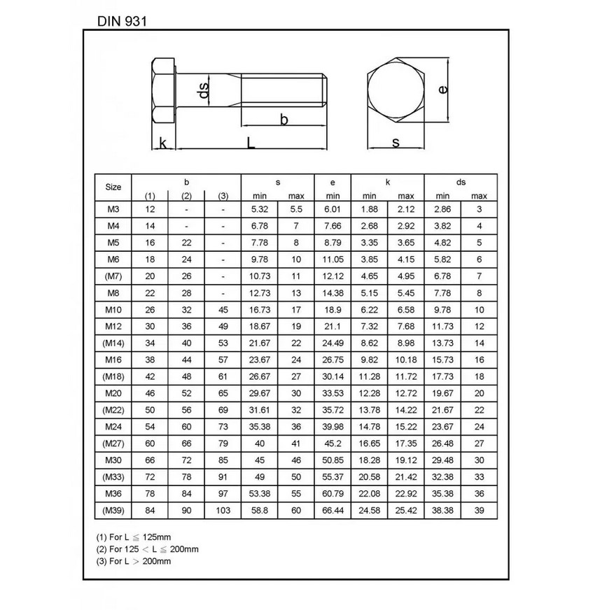 جدول استاندارد DIN931