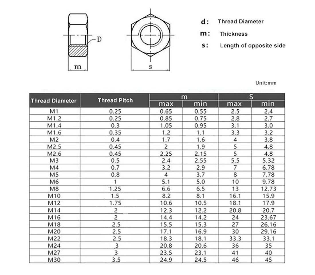 جدول ابعاد مهره استاندارد DIN934